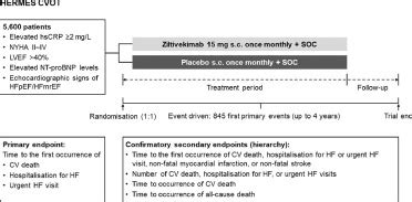 ziltivekimab side effects